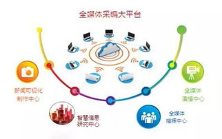 羊晚集团战略升级 深耕互联网信息服务，引领媒体融合新浪潮