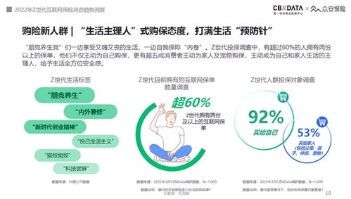 2022互联网保险服务趋势 Z世代驱动‘悦己式’消费新浪潮